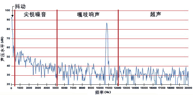 Brake-Noise-Visual-CN Brake-Noise-Visual-CN