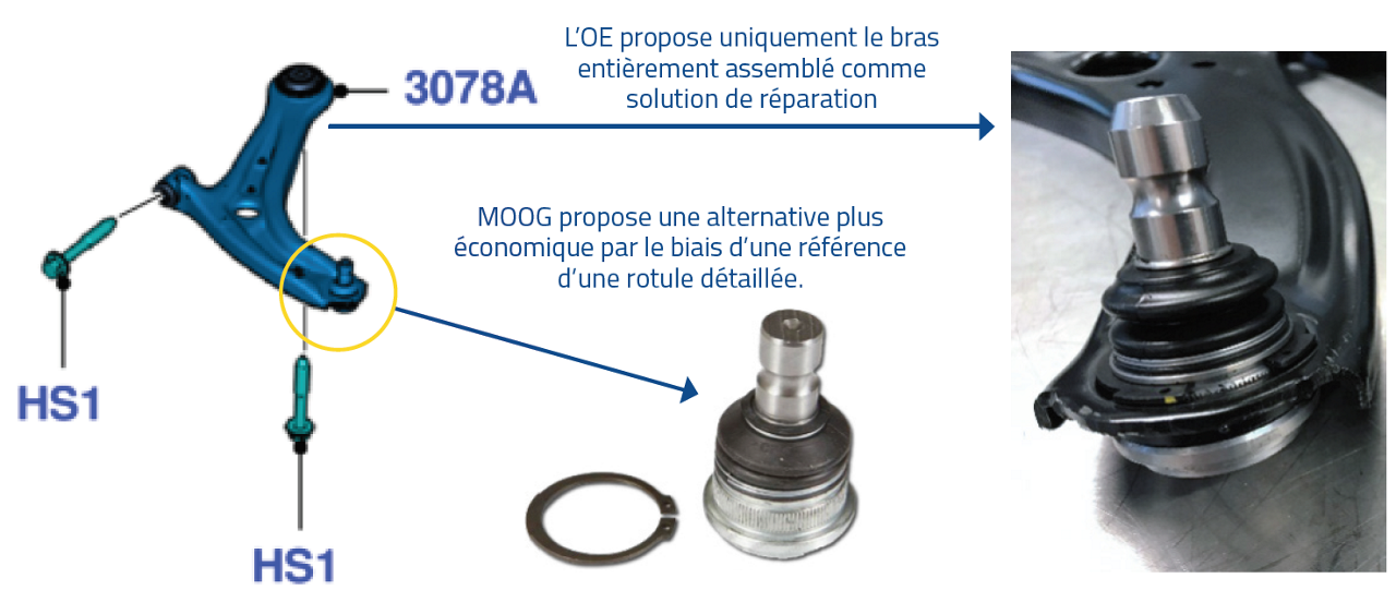 MOOG - Rotules de suspension individuelles MOOG - Rotules de suspension individuelles