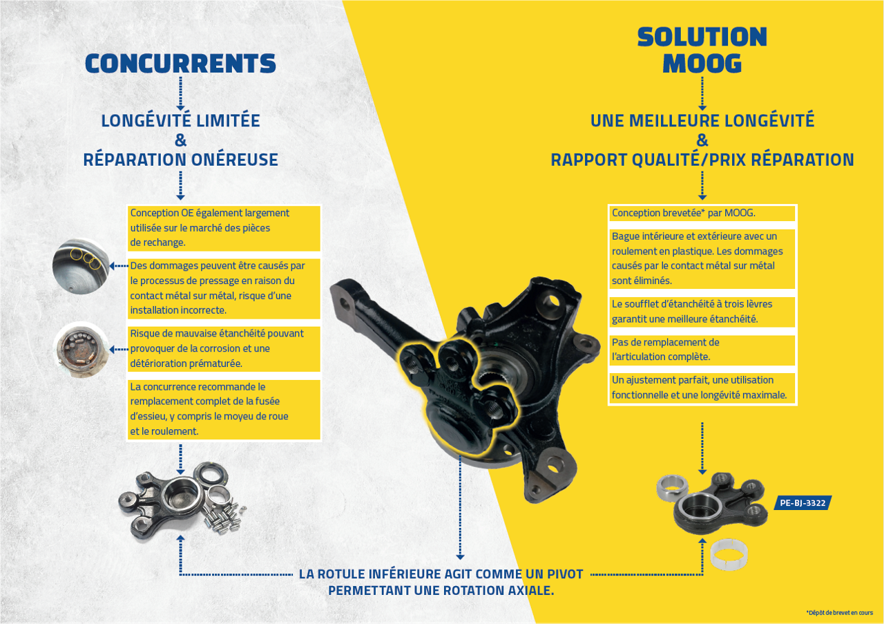 New Ball Joints for Popular Peugeot and Citroën Models