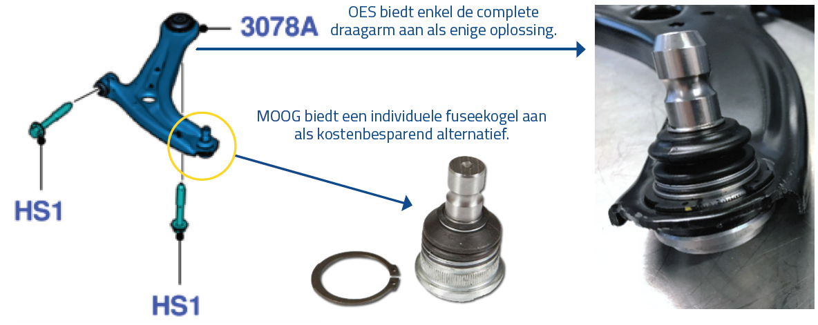 MOOG biedt een individuele fuseekogel aan als kostenbesparend alternatief. MOOG biedt een individuele fuseekogel aan als kostenbesparend alternatief.