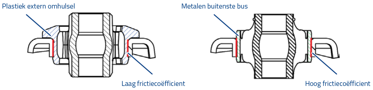 MOOG - Van Kunststof naar Metalen Bus - Plastiek vs. Metalen Buitenste Bus MOOG - Van Kunststof naar Metalen Bus - Plastiek vs. Metalen Buitenste Bus
