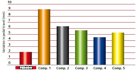 ferodo-support-comptest-n3-graphic4-2016 ferodo-support-comptest-n3-graphic4-2016