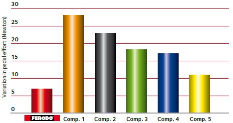 ferodo-support-comptest-n3-graphic2-2016 ferodo-support-comptest-n3-graphic2-2016