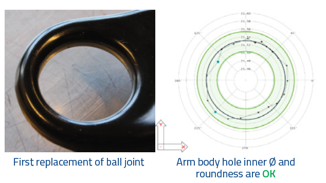 MOOG - First Press-in Ball Joint Replacement