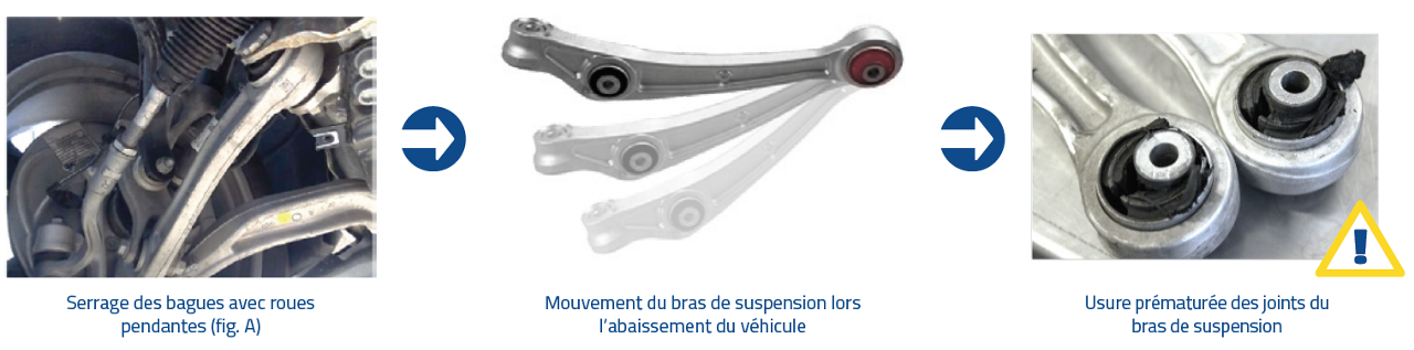 MOOG - Serrage du boulon de la bague sur le châssis du véhicule