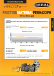 Beral Datasheet Pads FER9422PH