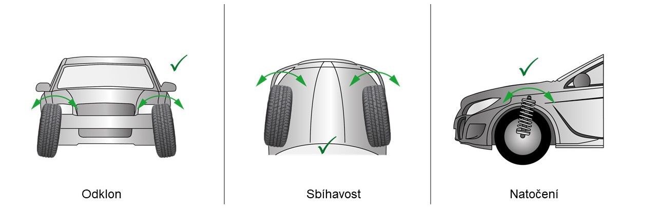 Úhly_správné_geometrie_kol Úhly správné geometrie kol
