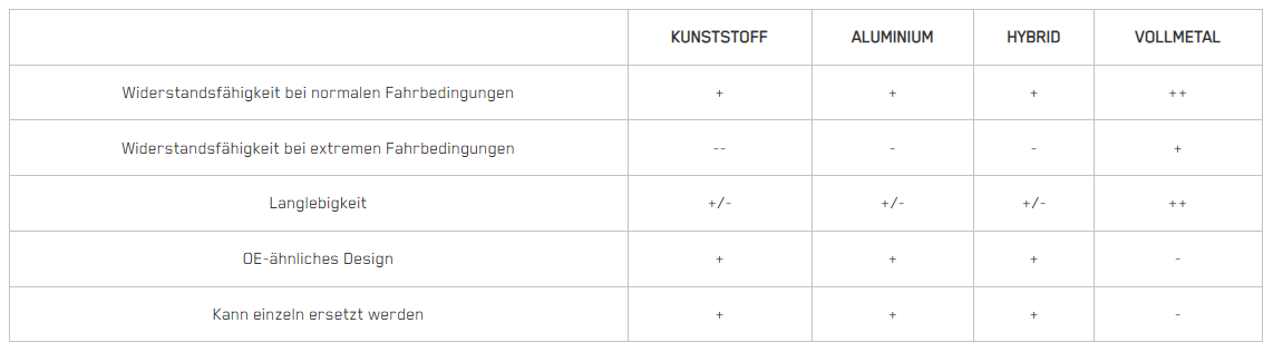 link-stabilizer-comparison-de link-stabilizer-comparison-de
