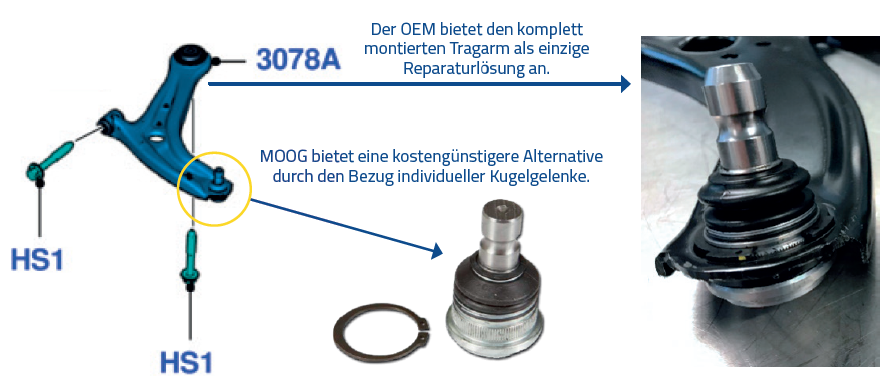 MOOG - individueller Kugelgelenke MOOG - individueller Kugelgelenke