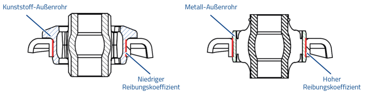 MOOG - von kunststoff- auf metallbuchse - Kunststoff vs. Metall-Außenrohr MOOG - von kunststoff- auf metallbuchse - Kunststoff vs. Metall-Außenrohr