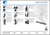 Trouble Tracer Chart Camtrain