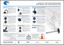 Trouble Tracer Chart Valvetrain