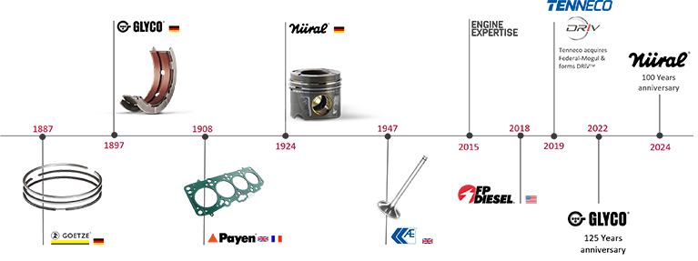 engine-expertise-history engine-expertise-history