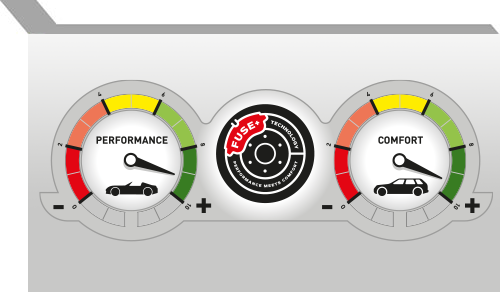 Ferodo Fuse+ graph img Ferodo Fuse+ graph img
