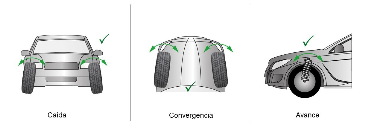 Ángulos_para_correcta_alineación_ruedas Ángulos para correcta alineación ruedas