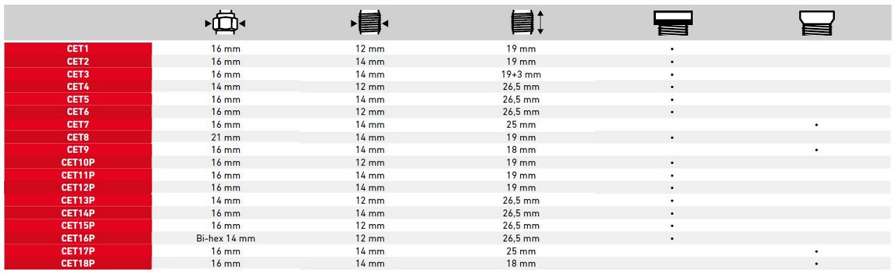 Table_Installation_instructions_sparkplug_EONTitan Angular parameters for correct alignment