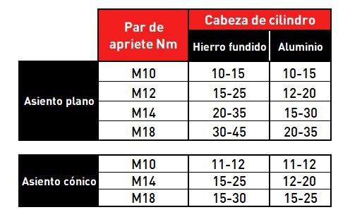Par_aprietes_asientos_bujías Angular parameters for correct alignment