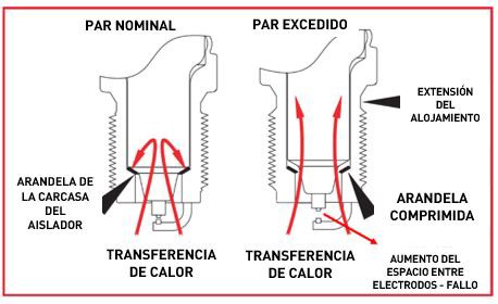 Par_apriete_nominal_excesivo Angular parameters for correct alignment
