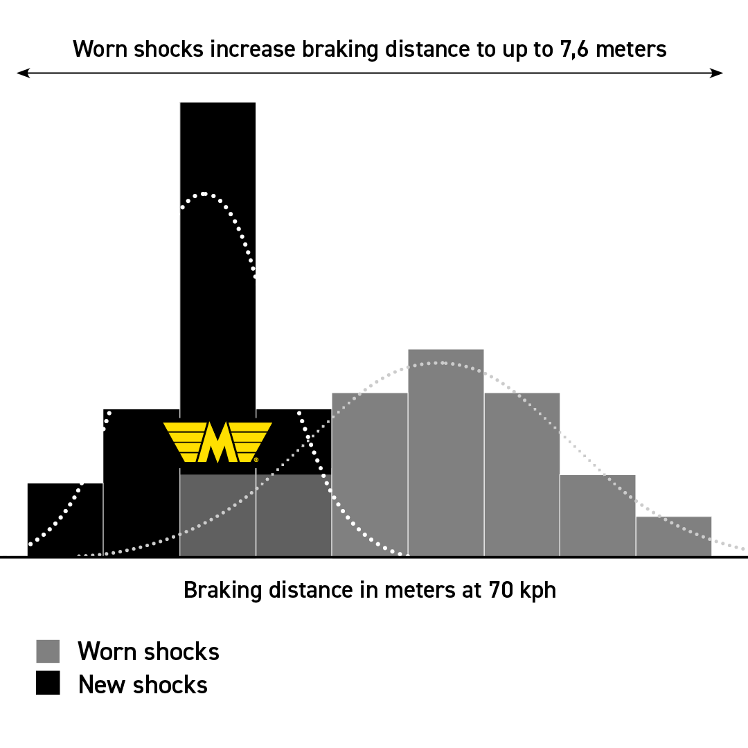 M879_1080x1080px_Article_Graph-Image_03-White Line M879_1080x1080px_Article_Graph-Image_03-White Line