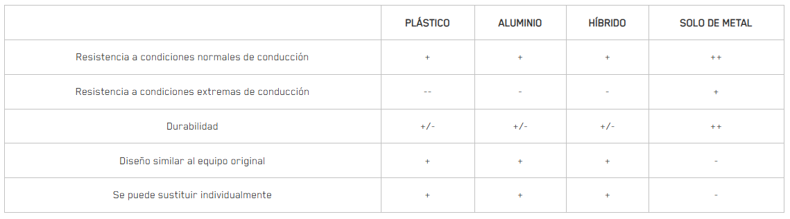 link-stabilizer-comparison-es link-stabilizer-comparison-es