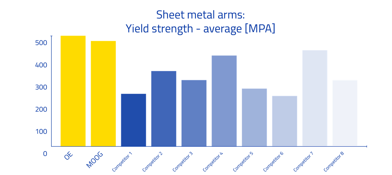 MOO054_2880x1286px_Graph_02-D