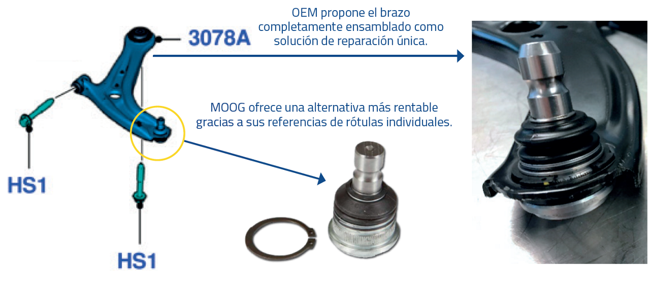 MOOG - Alternativa de rótula apretada individual