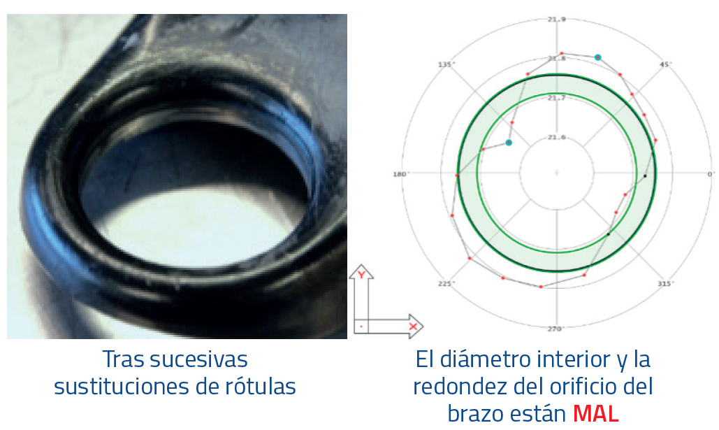 MOOG - Rótula apretada después de varios reemplazos
