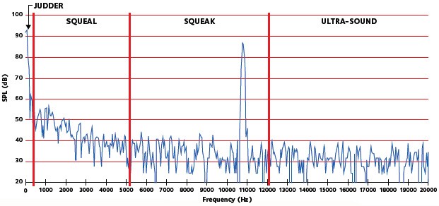 ferodo-support-techtips-brakenoise-brake-table-2016 ferodo-support-techtips-brakenoise-brake-table-2016