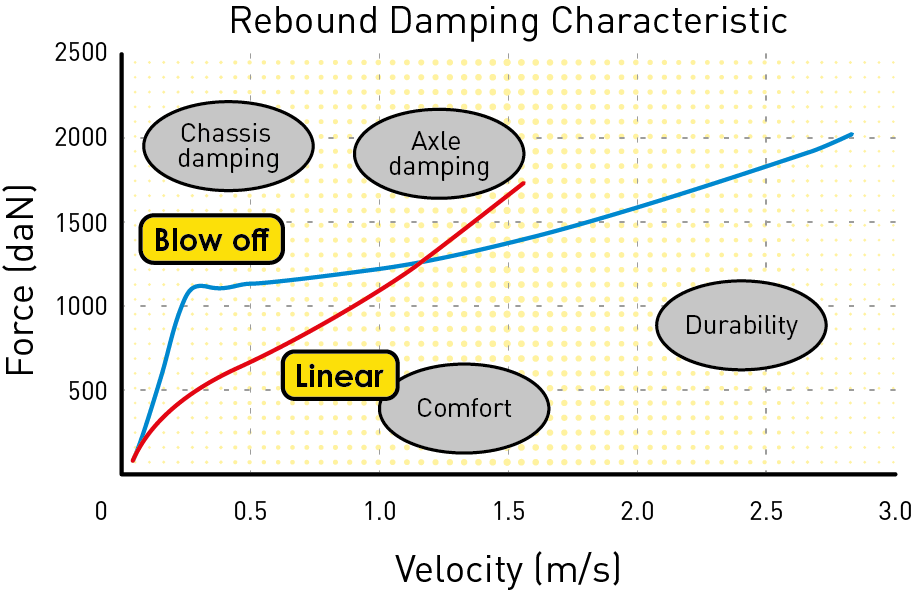Graph_Rebound_Damping_Characteristic_EN_01