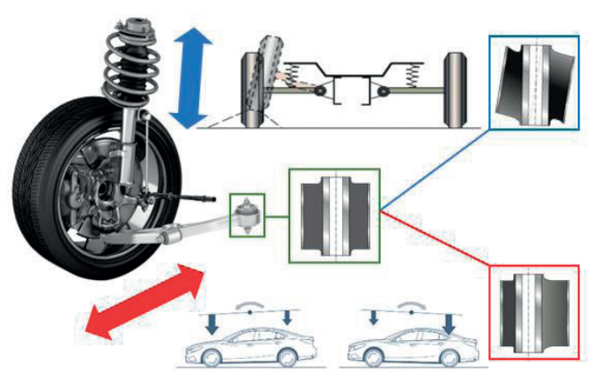 MOOG - Hydrobushing - Rubber Elasticity MOOG - Hydrobushing - Rubber Elasticity