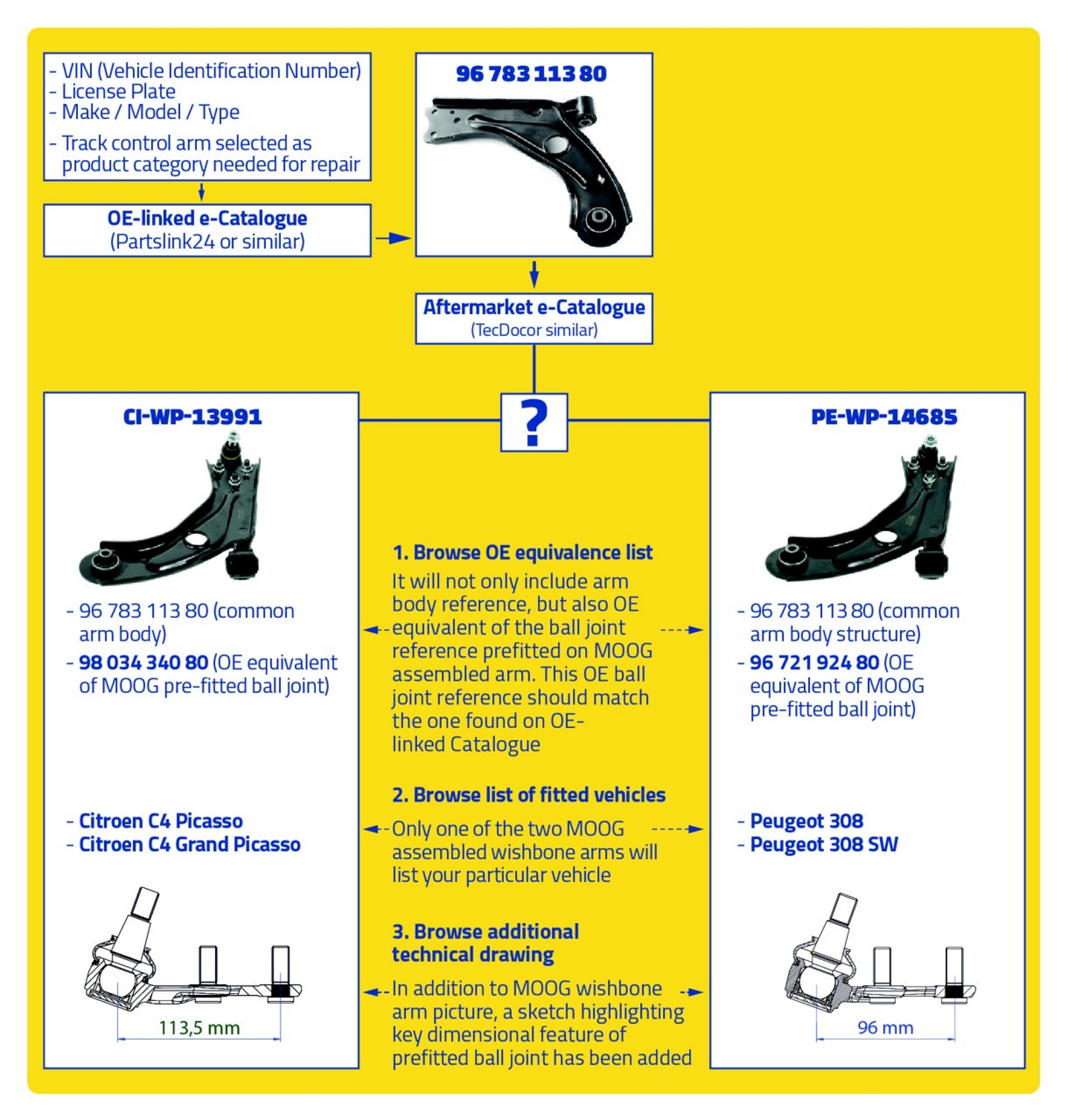 MOOG - Hydrobushing - Rubber Frequency MOOG - Hydrobushing - Rubber Frequency