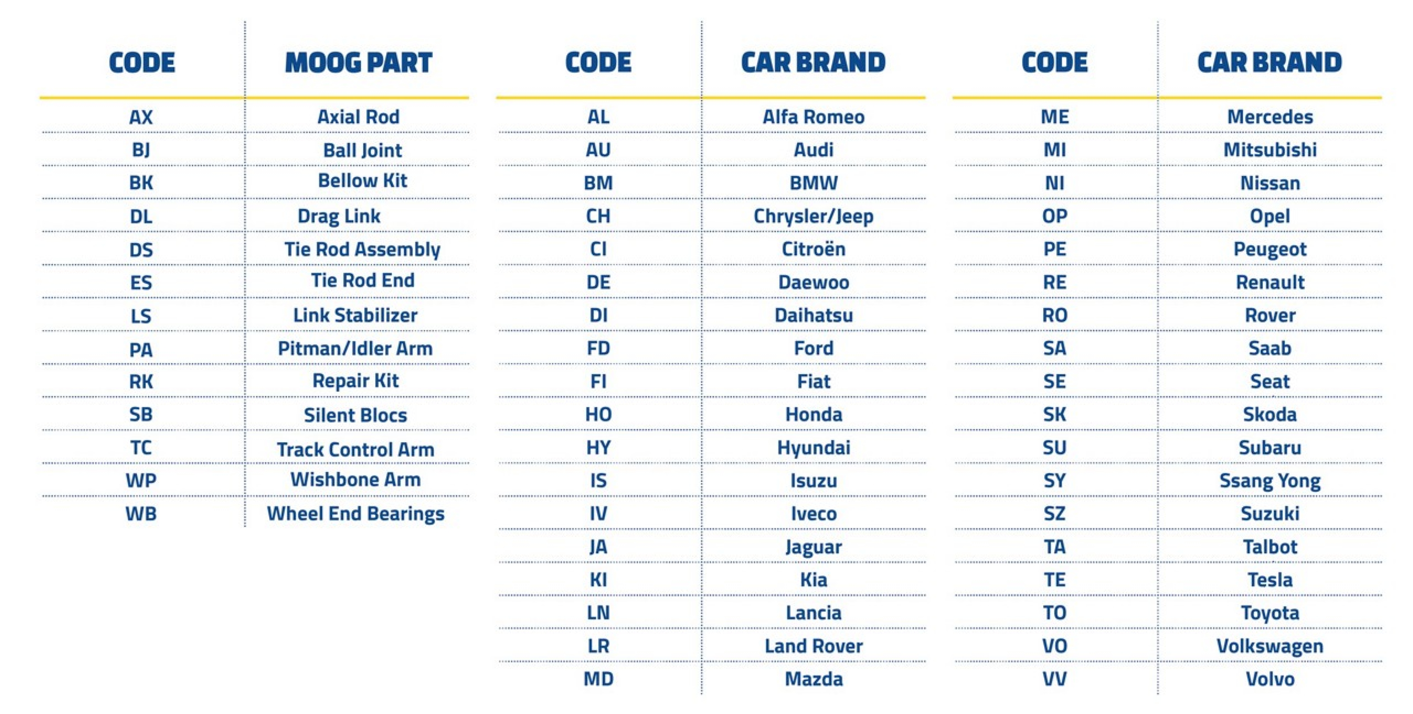 MOOG - Hydrobushing - Rubber Frequency MOOG - Hydrobushing - Rubber Frequency