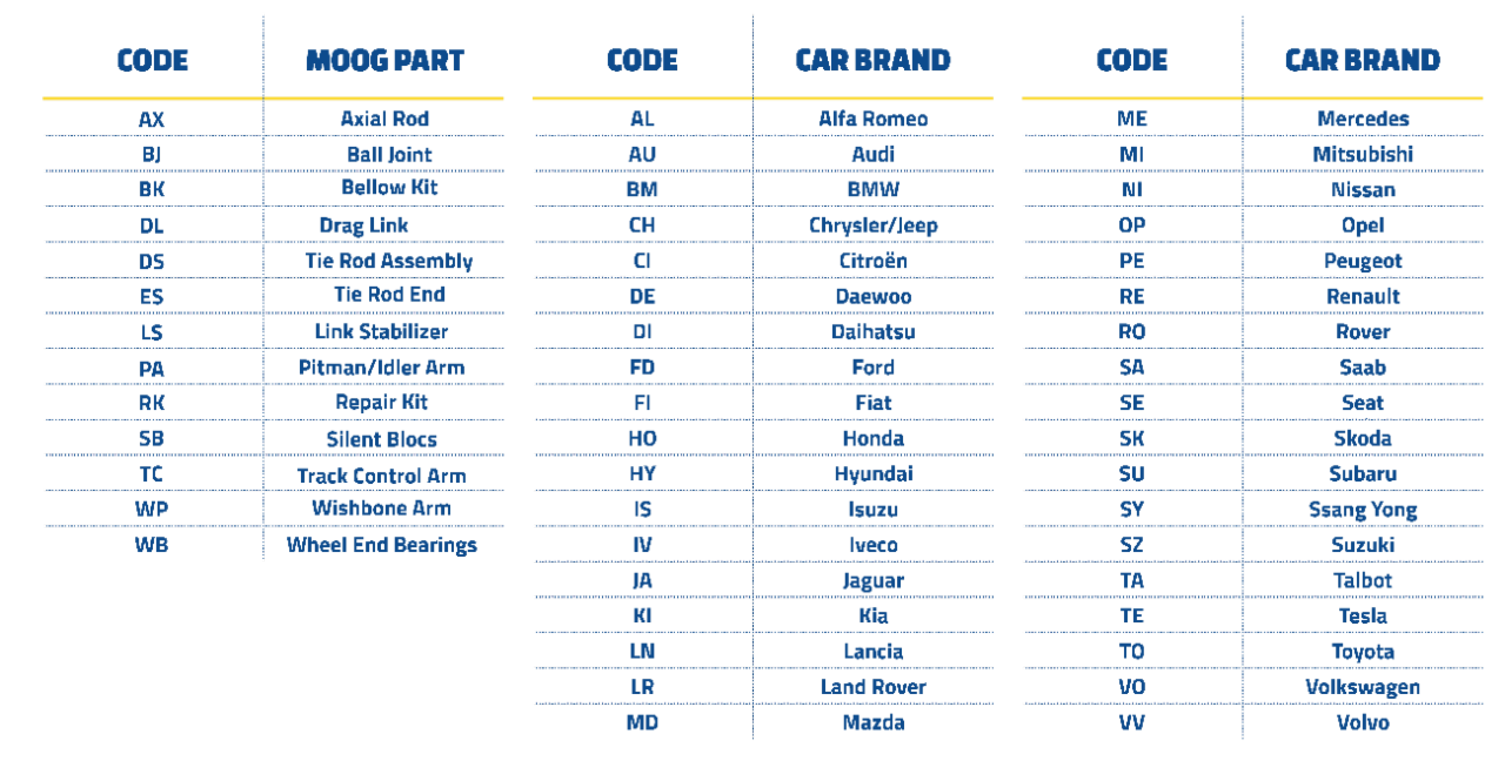 MOOG - Hydrobushing - Rubber Frequency