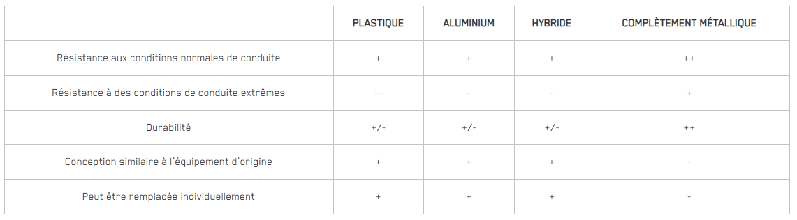 link-stabilizer-comparison-fr link-stabilizer-comparison-fr