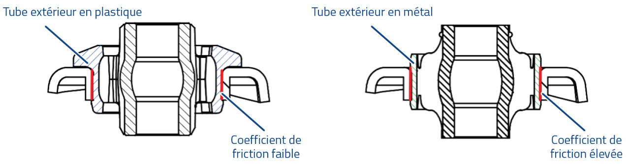 MOOG - Douille Plastique-Métal - Tube extérieur en Plastique vs. Tube extérieur en Métal MOOG - Douille Plastique-Métal - Tube extérieur en Plastique vs. Tube extérieur en Métal