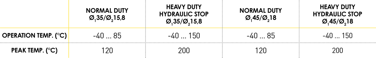 M757_Blog_Select_CV_Temp_Table_EN_01 M757_Blog_Select_CV_Temp_Table_EN_01