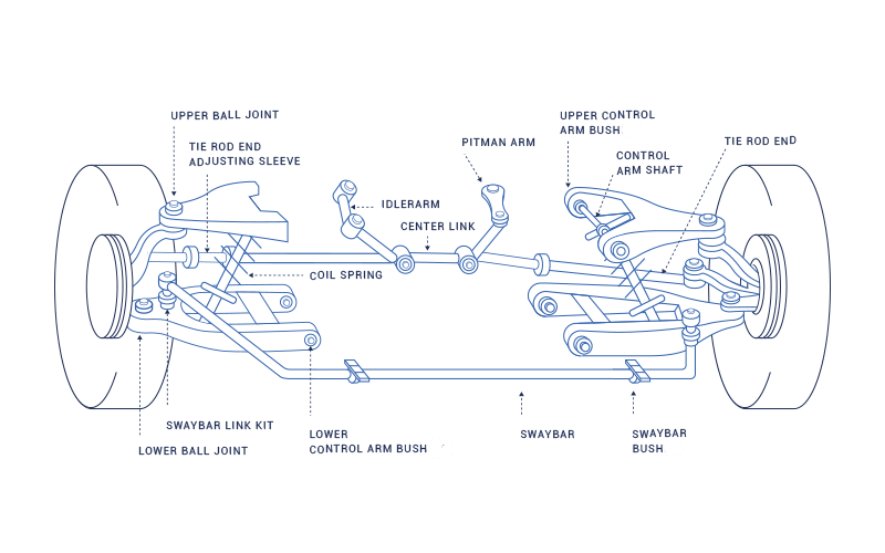 schema-2 schema-2