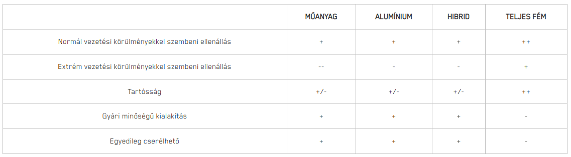 link-stabilizer-comparison-hu link-stabilizer-comparison-hu