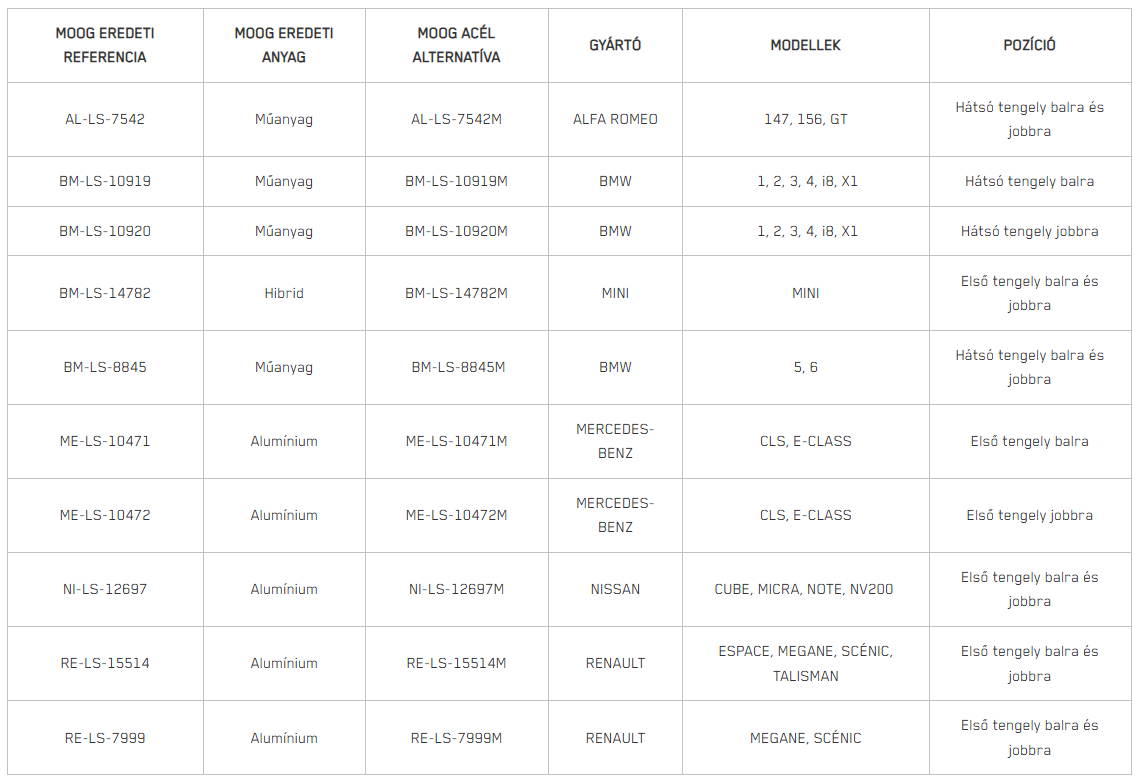 moog-steel-part-numbers-hu moog-steel-part-numbers-hu