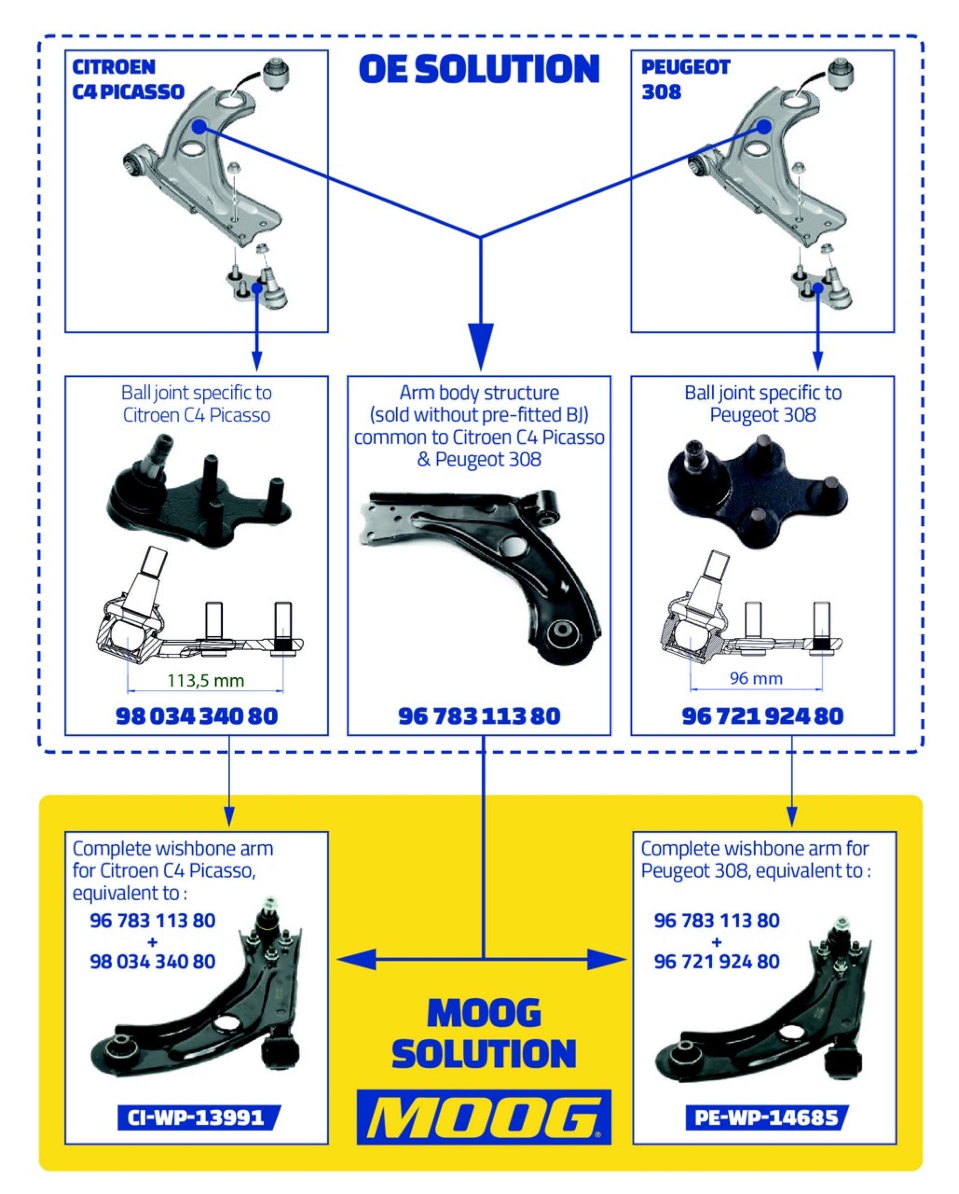 MOOG - Hydrobushing - Rubber Frequency