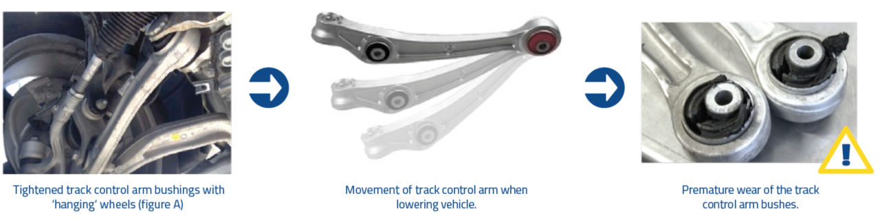 MOOG – A perselyek csavarjainak meghúzása a jármű segédvázán