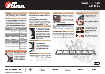 TTC Gaskets