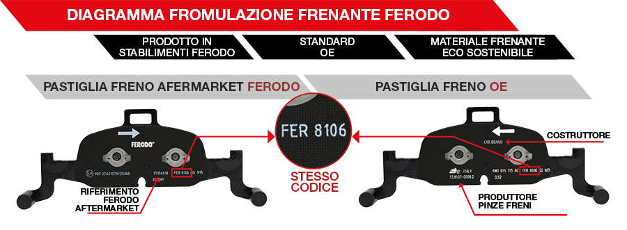 find-the-oe-brake-pad-it find-the-oe-brake-pad-it