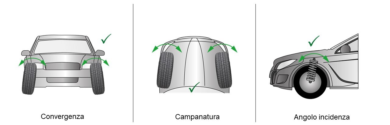 Parametri_angolari Angoli di corretto allineamento delle ruote