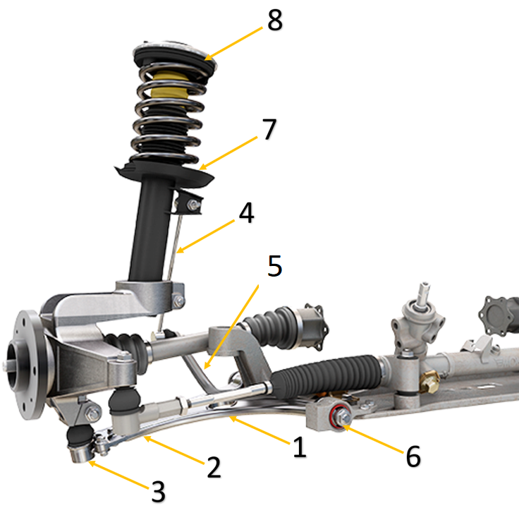 Suspension_components_rightone Componenti principali del sistema di sospensione