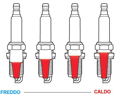 GAMMA_DI_GRADI_DI_CALORE Angular parameters for correct alignment