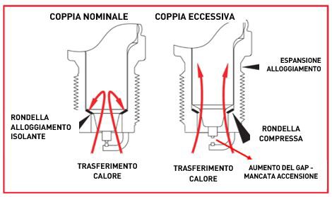 Coppia_nominale_eccessiva Angular parameters for correct alignment