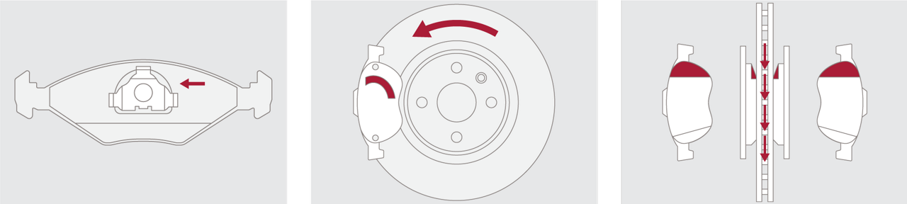 brake-pads_1 indicazioni sulla posizione delle pastiglie dei freni
