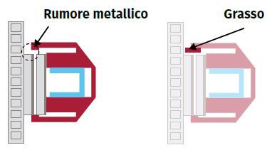 Rumore_metallico Applicare il grasso per freni per ridurre il rumore del clic