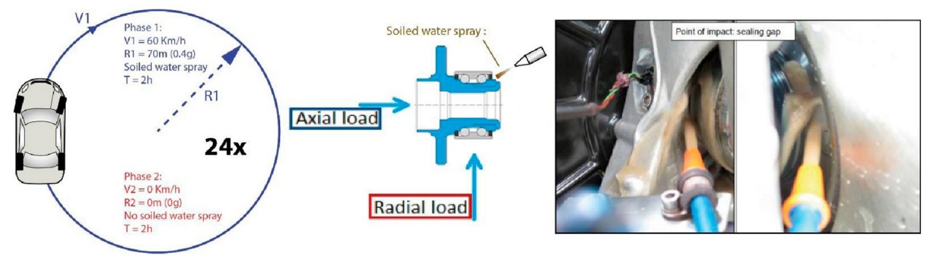 MOOG - Hydrobushing - Rubber Frequency